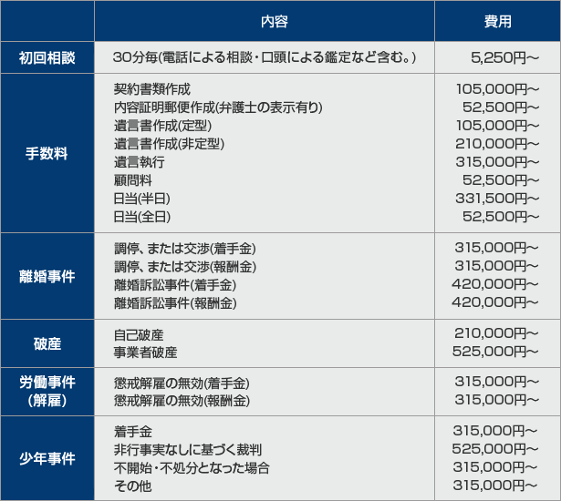 弁護士費用一覧